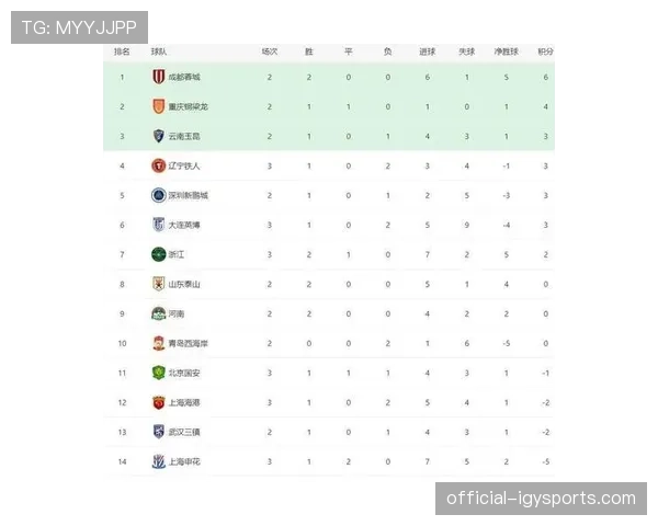 九队负分开局积分榜失真，传统豪门真实表现远高于当前排名